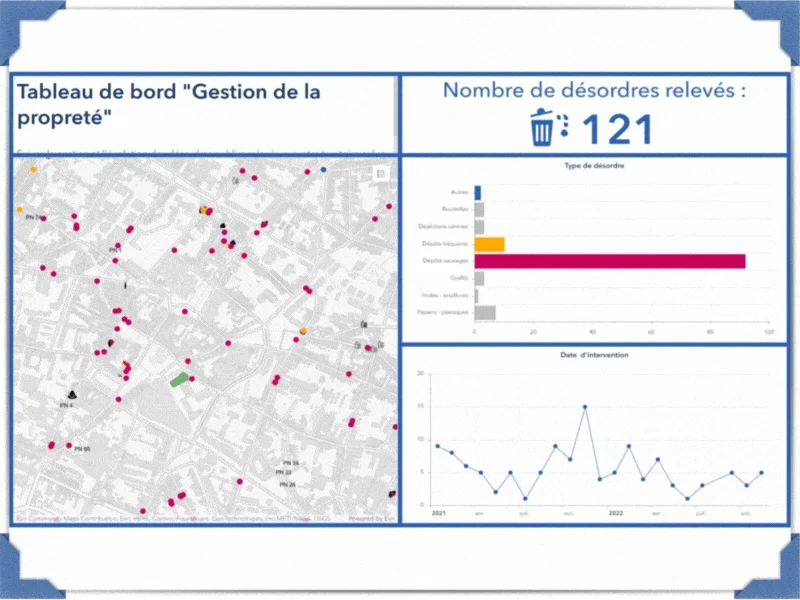 Gestion de la propreté